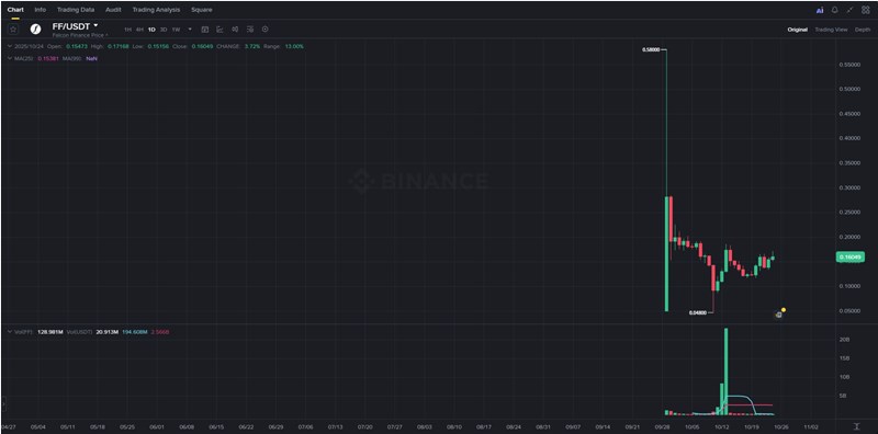 팔콘 파이낸스(Falcon Finance) 전망, FF 코인 완벽 분석 16 팔콘 파이낸스(Falcon Finance) 전망, FF 코인 완벽 분석 15