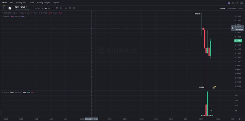 팔콘 파이낸스(Falcon Finance) 전망, FF 코인 완벽 분석 18 팔콘 파이낸스(Falcon Finance) 전망, FF 코인 완벽 분석 17