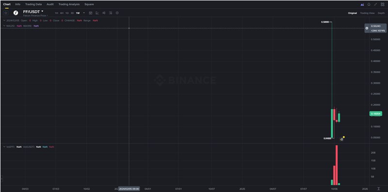 팔콘 파이낸스(Falcon Finance) 전망, FF 코인 완벽 분석 20 팔콘 파이낸스(Falcon Finance) 전망, FF 코인 완벽 분석 19
