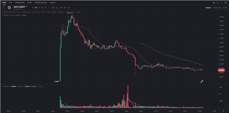 Plasma 코인(XPL) 스테이블코인 혁명의 시작, 그냥 지나치실 건가요? 18 Plasma 코인(XPL) 스테이블코인 혁명의 시작, 그냥 지나치실 건가요? 17
