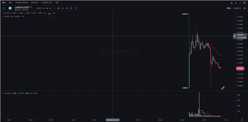 리니아(Linea) 코인, 컨센시스(Consensys)가 만든 ZK-Rollup의 숨겨진 잠재력 333