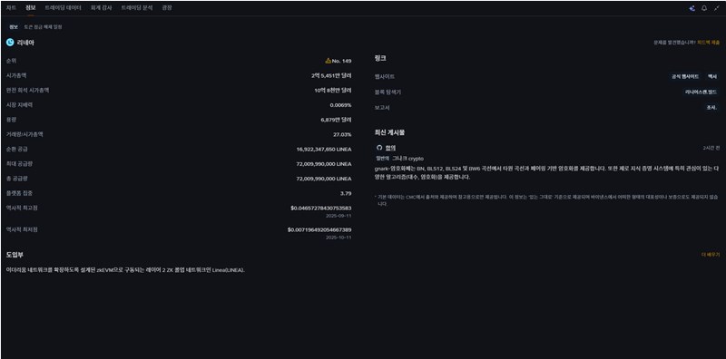 리니아(Linea) 코인, 컨센시스(Consensys)가 만든 ZK-Rollup의 숨겨진 잠재력 337