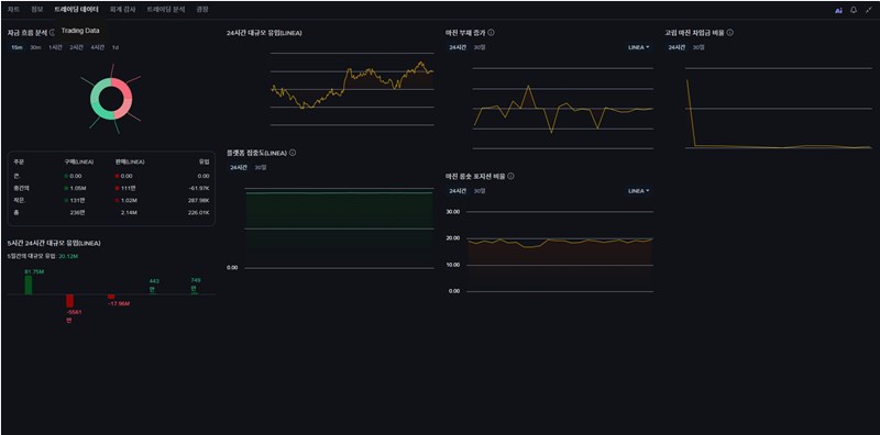 리니아(Linea) 코인, 컨센시스(Consensys)가 만든 ZK-Rollup의 숨겨진 잠재력 339