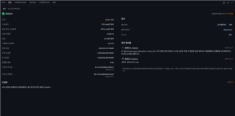 롬바드(Lombard) 코인, 비트코인 디파이(DeFi)의 잠자는 거인을 깨울 수 있을까? BARD 토큰 완벽 분석 20 롬바드(Lombard) 코인, 비트코인 디파이(DeFi)의 잠자는 거인을 깨울 수 있을까? BARD 토큰 완벽 분석 19