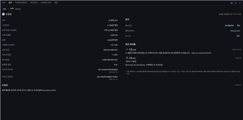 바운드리스(Boundless) 코인, ZK 증명의 혁명을 이끌 차세대 주자 심층 분석 20 바운드리스(Boundless) 코인, ZK 증명의 혁명을 이끌 차세대 주자 심층 분석 19