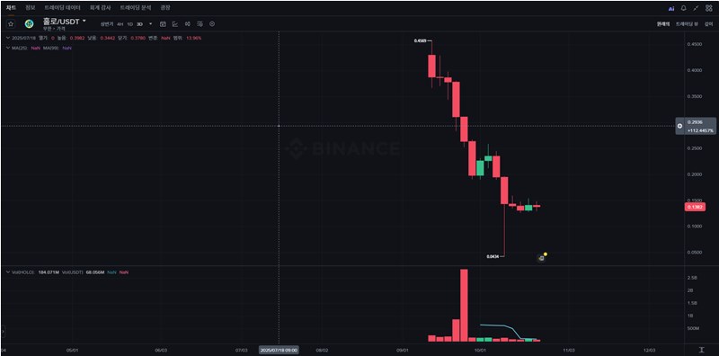 HoloWorld AI 완벽 가이드 Web3 소셜 엔터테인먼트의 판도를 바꿀 프로젝트 293
