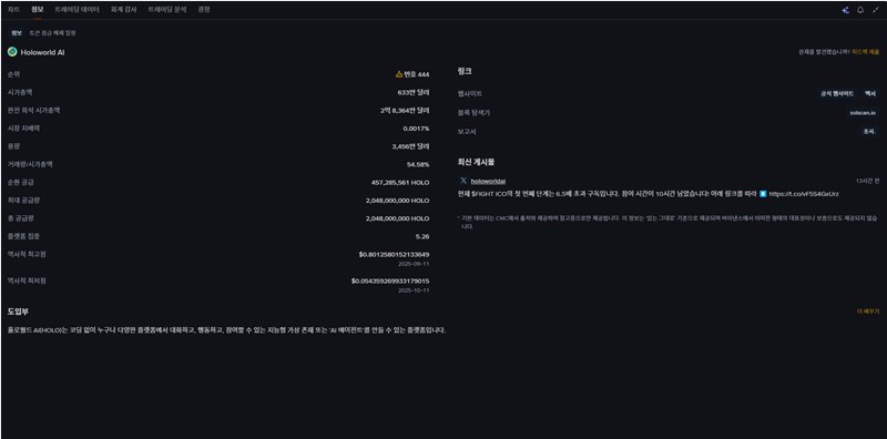 HoloWorld AI 완벽 가이드 Web3 소셜 엔터테인먼트의 판도를 바꿀 프로젝트 299