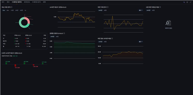 HoloWorld AI 완벽 가이드 Web3 소셜 엔터테인먼트의 판도를 바꿀 프로젝트 301