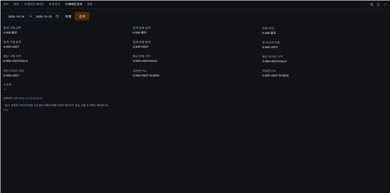 HoloWorld AI 완벽 가이드 Web3 소셜 엔터테인먼트의 판도를 바꿀 프로젝트 305