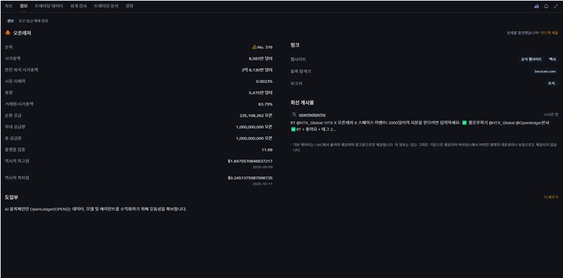 오픈레저(OPEN) 코인, AI 블록체인의 새로운 지평을 열다 - 가격, 전망, 완벽 분석 20 오픈레저(OPEN) 코인, AI 블록체인의 새로운 지평을 열다 - 가격, 전망, 완벽 분석 19