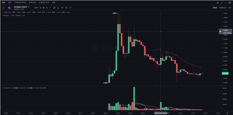 Somnia (SOMI) 코인, 웹3의 게임 체인저? 모두가 주목하는 이유 16 Somnia (SOMI) 코인, 웹3의 게임 체인저? 모두가 주목하는 이유 15