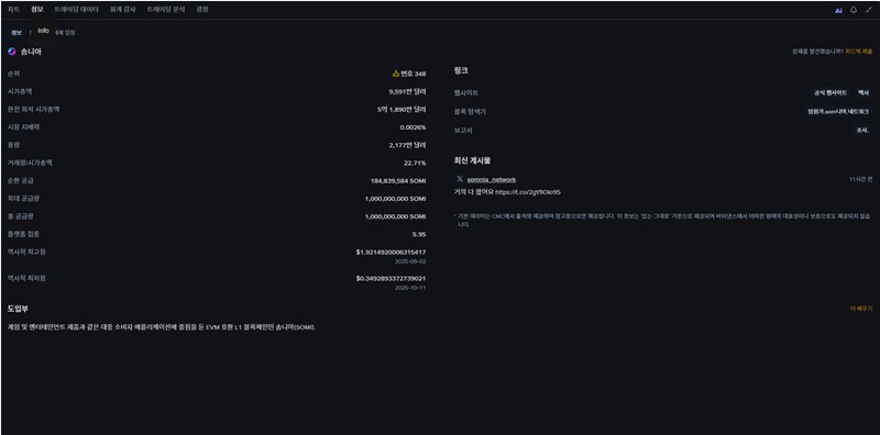 Somnia (SOMI) 코인, 웹3의 게임 체인저? 모두가 주목하는 이유 20 Somnia (SOMI) 코인, 웹3의 게임 체인저? 모두가 주목하는 이유 19