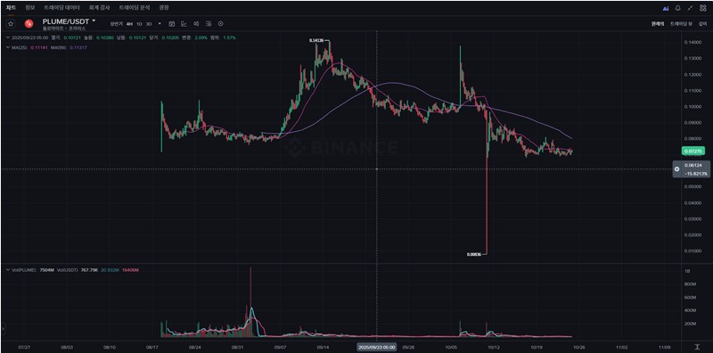 Plume Network, RWA 시장의 판도를 바꿀 압도적 프로젝트 등장! 12 Plume Network, RWA 시장의 판도를 바꿀 압도적 프로젝트 등장! 11