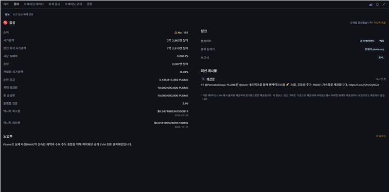 Plume Network, RWA 시장의 판도를 바꿀 압도적 프로젝트 등장! 18 Plume Network, RWA 시장의 판도를 바꿀 압도적 프로젝트 등장! 17