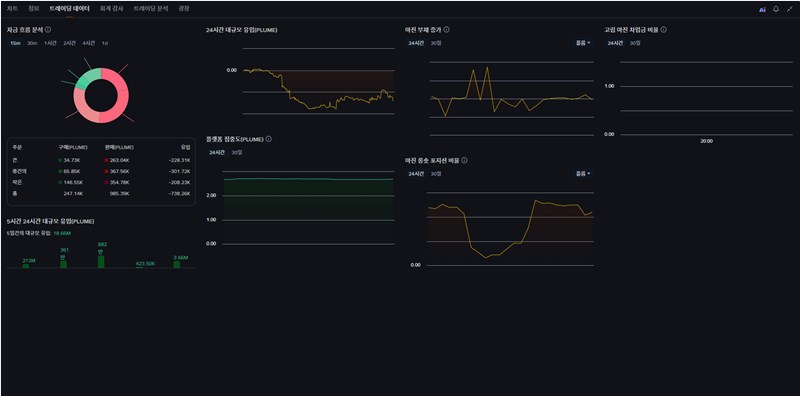 Plume Network, RWA 시장의 판도를 바꿀 압도적 프로젝트 등장! 20 Plume Network, RWA 시장의 판도를 바꿀 압도적 프로젝트 등장! 19