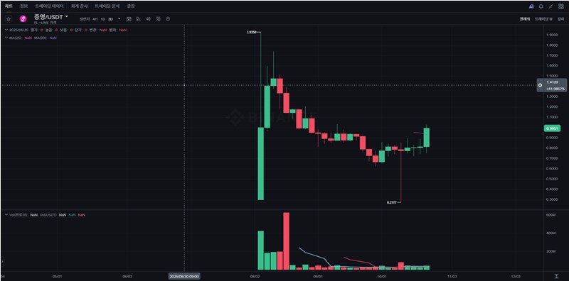 서신트(Succinct) 완전 정복, 이더리움의 미래를 바꿀 차세대 ZK 기술 16 서신트(Succinct) 완전 정복, 이더리움의 미래를 바꿀 차세대 ZK 기술 15