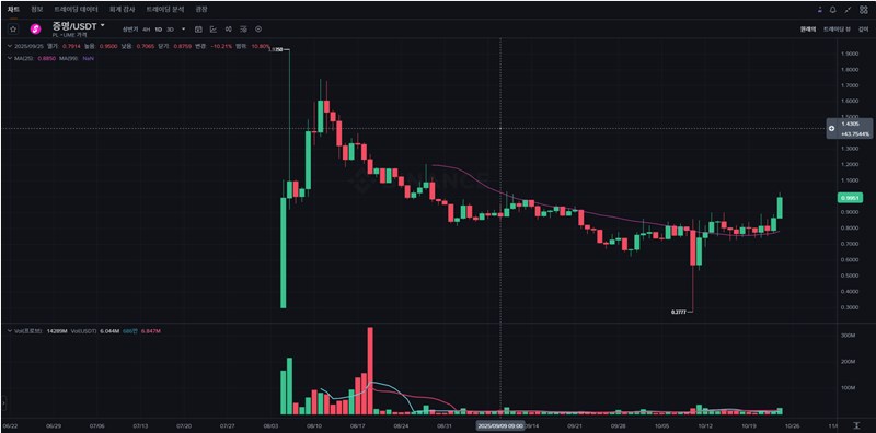 서신트(Succinct) 완전 정복, 이더리움의 미래를 바꿀 차세대 ZK 기술 18 서신트(Succinct) 완전 정복, 이더리움의 미래를 바꿀 차세대 ZK 기술 17