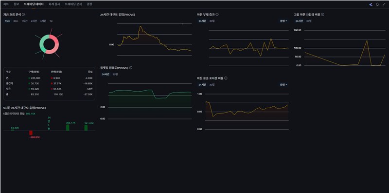 서신트(Succinct) 완전 정복, 이더리움의 미래를 바꿀 차세대 ZK 기술 22 서신트(Succinct) 완전 정복, 이더리움의 미래를 바꿀 차세대 ZK 기술 21