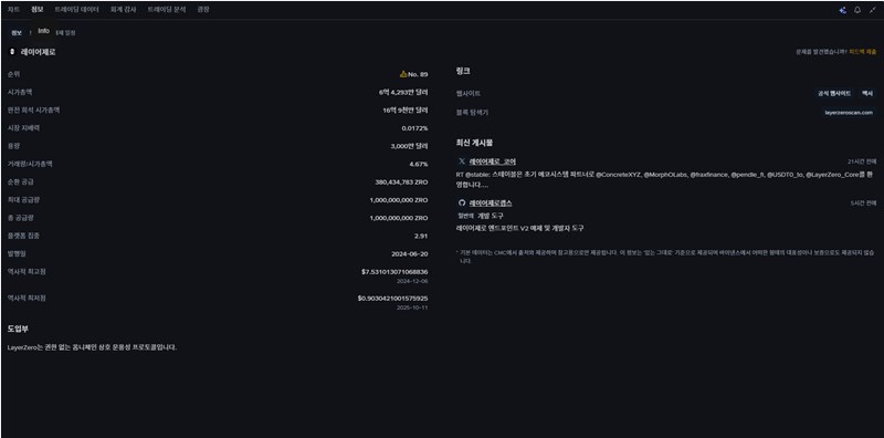 레이어제로(LayerZero) 총정리, 블록체인의 미래를 연결하는 기술 ZRO 전망 18 레이어제로(LayerZero) 총정리, 블록체인의 미래를 연결하는 기술 ZRO 전망 17