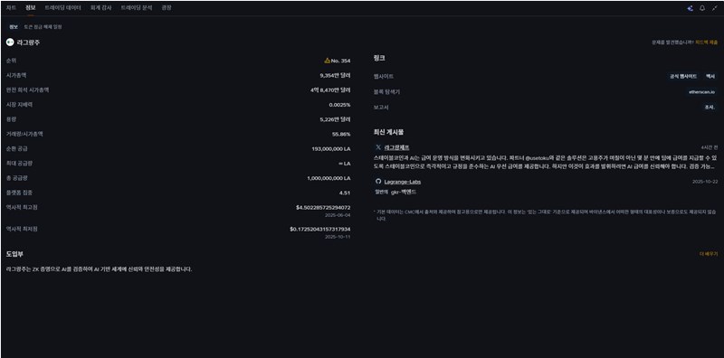 라그랑주(Lagrange) ZK 코프로세서, 안전하고 검증 가능한 AI의 미래를 열다 20 라그랑주(Lagrange) ZK 코프로세서, 안전하고 검증 가능한 AI의 미래를 열다 19