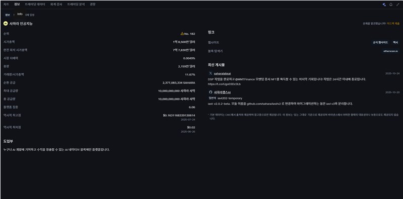사하라 AI 코인, 바이낸스 업고 AI 코인 대장주 되나? 모든 정보 총정리 (SAHARA) 20 사하라 AI 코인, 바이낸스 업고 AI 코인 대장주 되나? 모든 정보 총정리 (SAHARA) 19