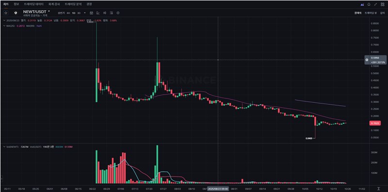 뉴턴 프로토콜(NEWT), 온체인 자동화를 지배할 차세대 인프라? 핵심 총정리 14 뉴턴 프로토콜(NEWT), 온체인 자동화를 지배할 차세대 인프라? 핵심 총정리 13