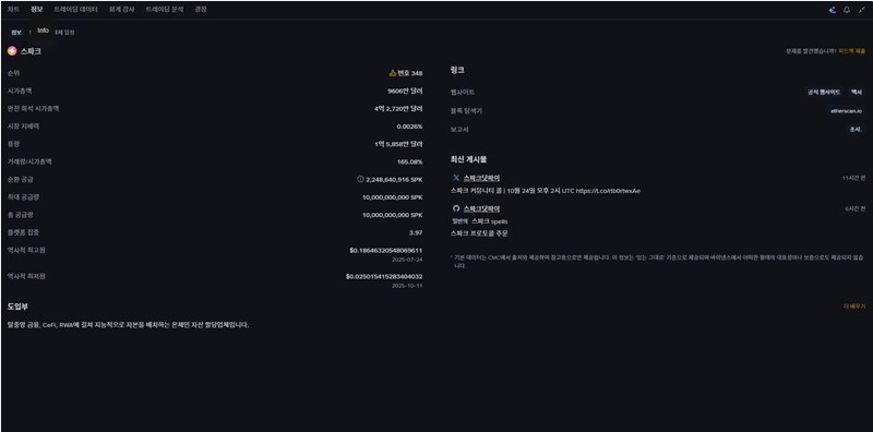 스파크 프로토콜(SPK) 완벽 분석: 온체인 유동성의 미래, 이렇게 바뀝니다 20 스파크 프로토콜(SPK) 완벽 분석: 온체인 유동성의 미래, 이렇게 바뀝니다 19