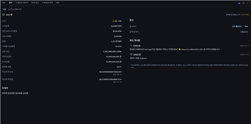 디파이 앱(HOME), 복잡한 코인 시장의 판도를 바꿀 올인원 솔루션의 등장 - HOME 토큰 완벽 분석 20 디파이 앱(HOME), 복잡한 코인 시장의 판도를 바꿀 올인원 솔루션의 등장 - HOME 토큰 완벽 분석 19