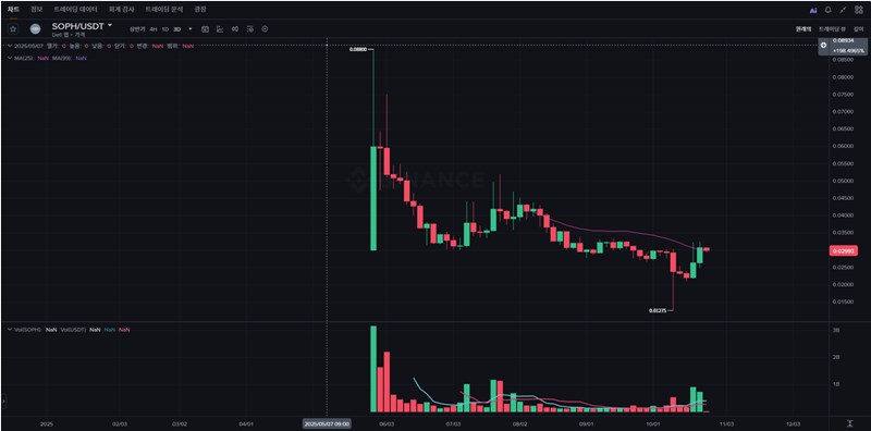 소폰(SOPH) 코인, ZK 롤업의 새로운 강자 11