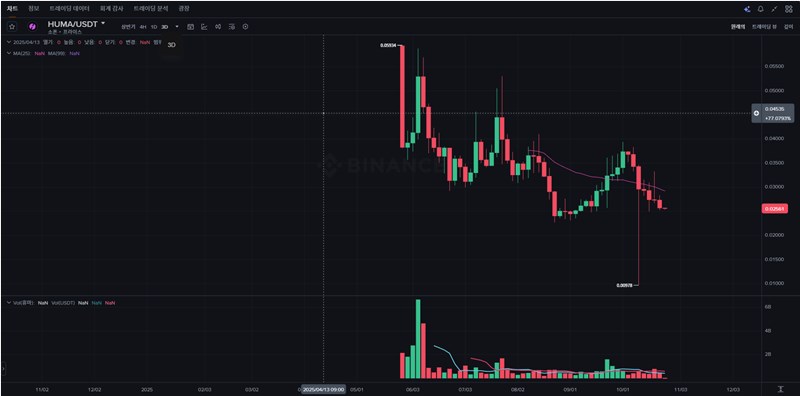 Huma Finance (HUMA), 알아야 할 모든 것 완벽 정리 (토큰, 전망, 생태계) 12 Huma Finance (HUMA), 알아야 할 모든 것 완벽 정리 (토큰, 전망, 생태계) 11