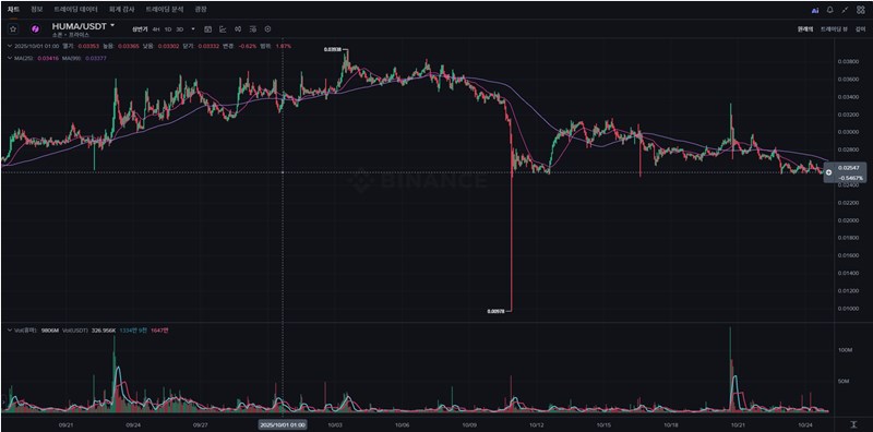 Huma Finance (HUMA), 알아야 할 모든 것 완벽 정리 (토큰, 전망, 생태계) 18 Huma Finance (HUMA), 알아야 할 모든 것 완벽 정리 (토큰, 전망, 생태계) 17