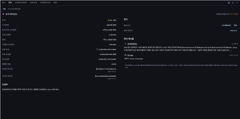 Huma Finance (HUMA), 알아야 할 모든 것 완벽 정리 (토큰, 전망, 생태계) 20 Huma Finance (HUMA), 알아야 할 모든 것 완벽 정리 (토큰, 전망, 생태계) 19