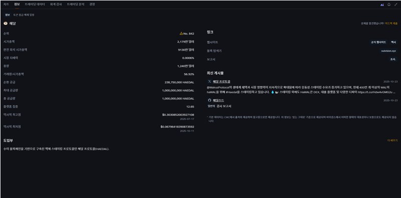 해달 프로토콜(HAEDAL) 완벽 분석: 수이(Sui) 생태계의 새로운 강자가 온다 20 해달 프로토콜(HAEDAL) 완벽 분석: 수이(Sui) 생태계의 새로운 강자가 온다 19