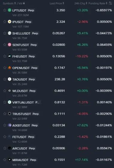 2025년 바이낸스 AI 코인 투자 전략 심층 분석 및 미래 유망 코인 전망 50