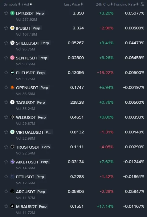 2025년 바이낸스 AI 코인 투자 전략 심층 분석 및 미래 유망 코인 전망 10 2025년 바이낸스 AI 코인 투자 전략 심층 분석 및 미래 유망 코인 전망 9