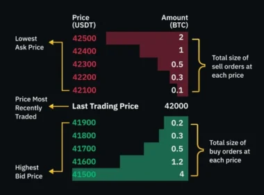 바이낸스 오더북 분석법 7단계 : 세력 움직임 포착하기 39