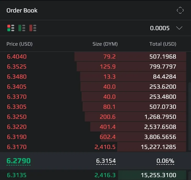 바이낸스 오더북 분석법 7단계 : 세력 움직임 포착하기 14 바이낸스 오더북 분석법 7단계 : 세력 움직임 포착하기 13