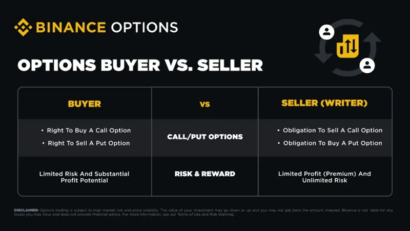 바이낸스 풋옵션/콜옵션 거래법 : 레버리지 효과 극대화 전략 12 바이낸스 풋옵션/콜옵션 거래법 : 레버리지 효과 극대화 전략 11