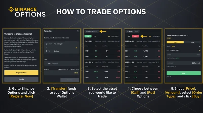 바이낸스 풋옵션/콜옵션 거래법 : 레버리지 효과 극대화 전략 14 바이낸스 풋옵션/콜옵션 거래법 : 레버리지 효과 극대화 전략 13