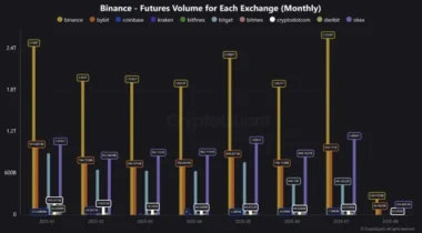 바이낸스 거래량 급증 코인 포착법 7가지 : 급등 코인 미리 잡기 17