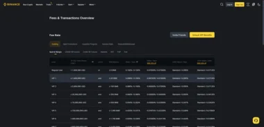 5가지 방법으로 바이낸스 수수료 폭탄 피하는 법 41