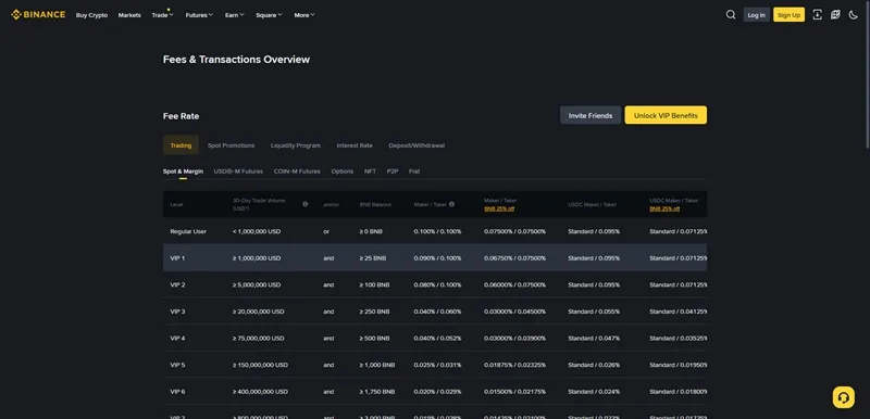 5가지 방법으로 바이낸스 수수료 폭탄 피하는 법 15