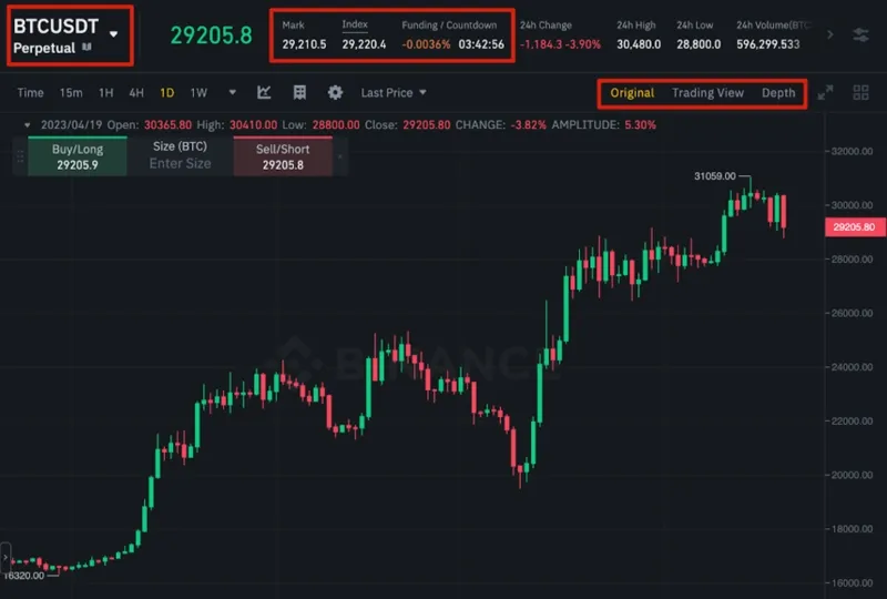 바이낸스 선물거래 처음이라면? 3가지 핵심 포인트 16 바이낸스 선물거래 처음이라면? 3가지 핵심 포인트 15