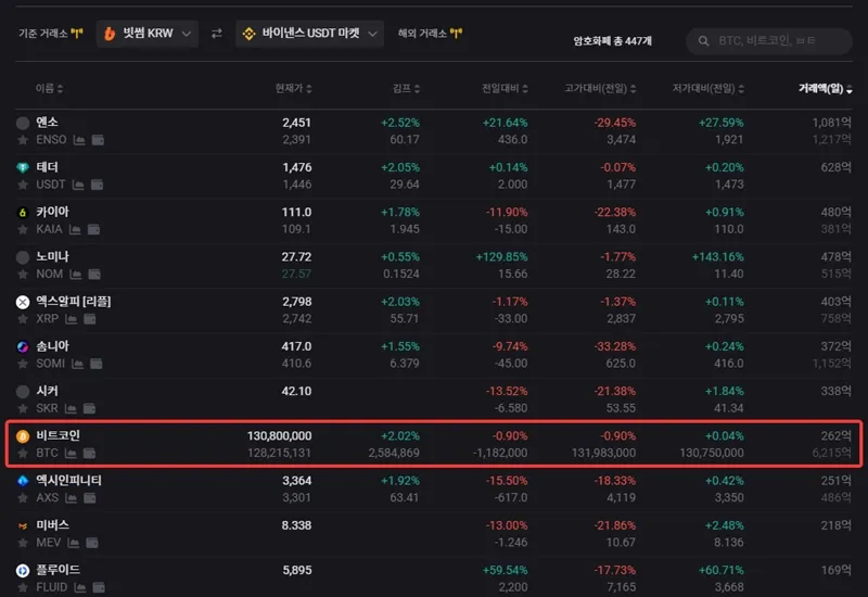 김치 프리미엄의 모든 것, 역프부터 차익거래까지 완벽 정복 (ft. 바이낸스) 11