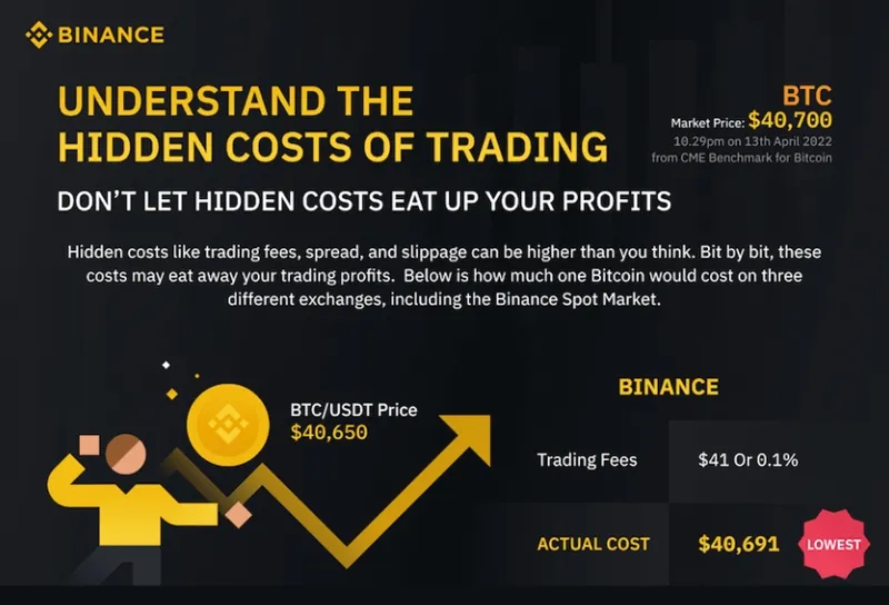 바이낸스 수수료, 모르면 당신만 손해! 할인부터 본전 계산까지 완벽 정리 15