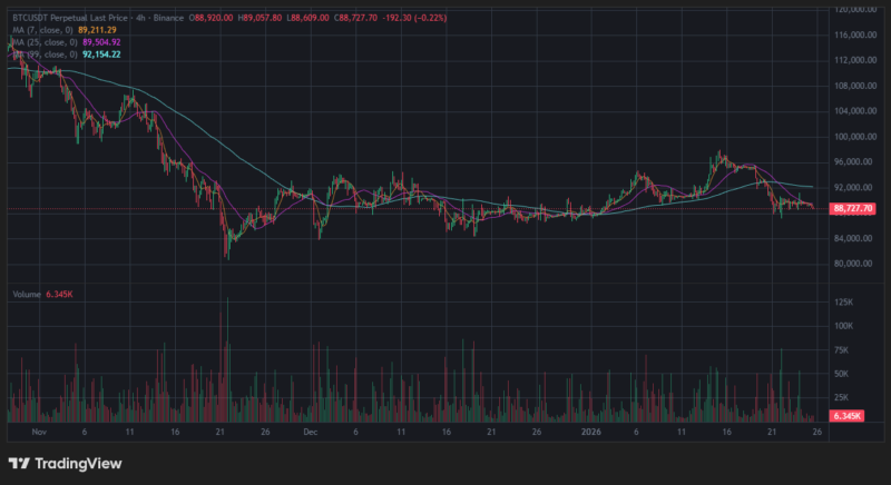 바이낸스 비트코인 차트 분석 방법, 시세 파악 완벽 가이드 17
