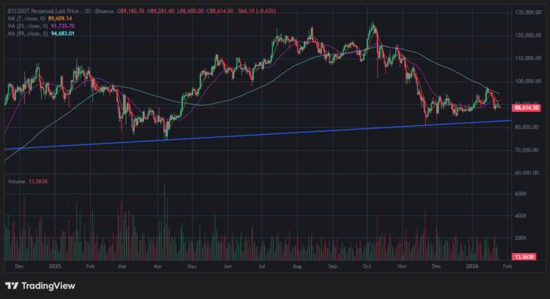 트레이딩 매매기법, 승률 80%의 비밀? 이것 모르면 평생 돈 잃습니다! 9
