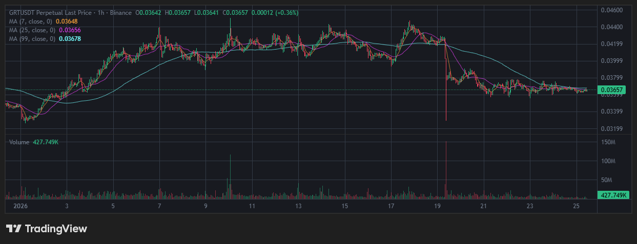 2025년 바이낸스 AI 코인 투자 전략 심층 분석 및 미래 유망 코인 전망 16 2025년 바이낸스 AI 코인 투자 전략 심층 분석 및 미래 유망 코인 전망 15