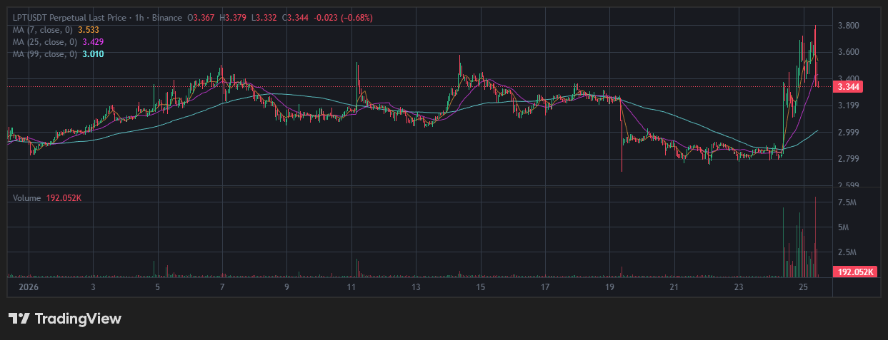 2025년 바이낸스 AI 코인 투자 전략 심층 분석 및 미래 유망 코인 전망 14 2025년 바이낸스 AI 코인 투자 전략 심층 분석 및 미래 유망 코인 전망 13