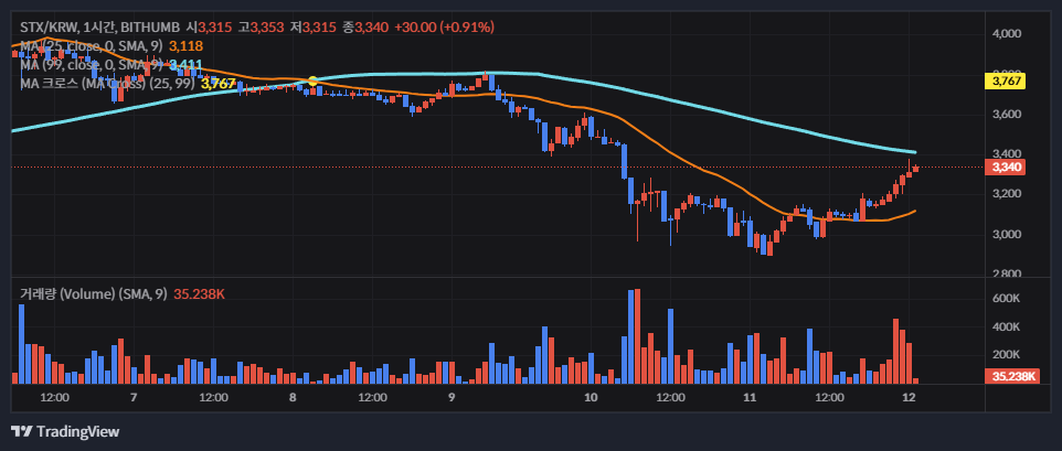 스택스(Stacks, STX coin) 코인 소개 및 심층 분석